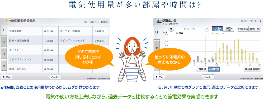電気使用量が多い部屋や時間は？