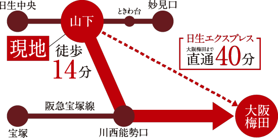 交通・アクセス図