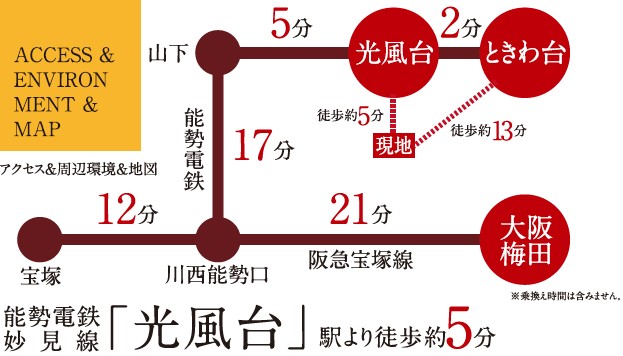 アクセスルート