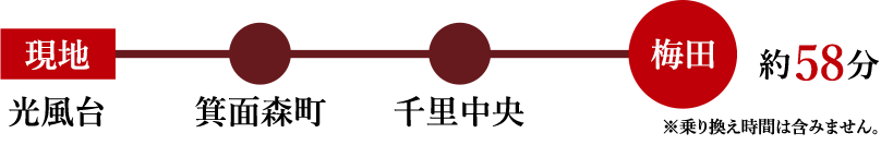 アクセスルート