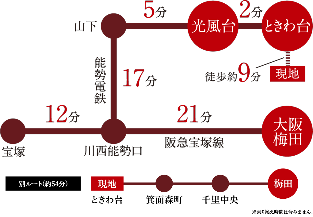 交通・アクセス図